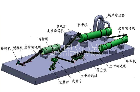 沼渣有機(jī)肥生產(chǎn)工藝